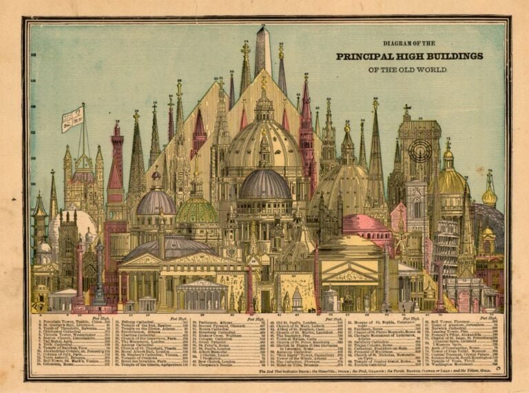 Mud Flood Mansions and The Gilded Age Deception 2 Buildings of The Old World